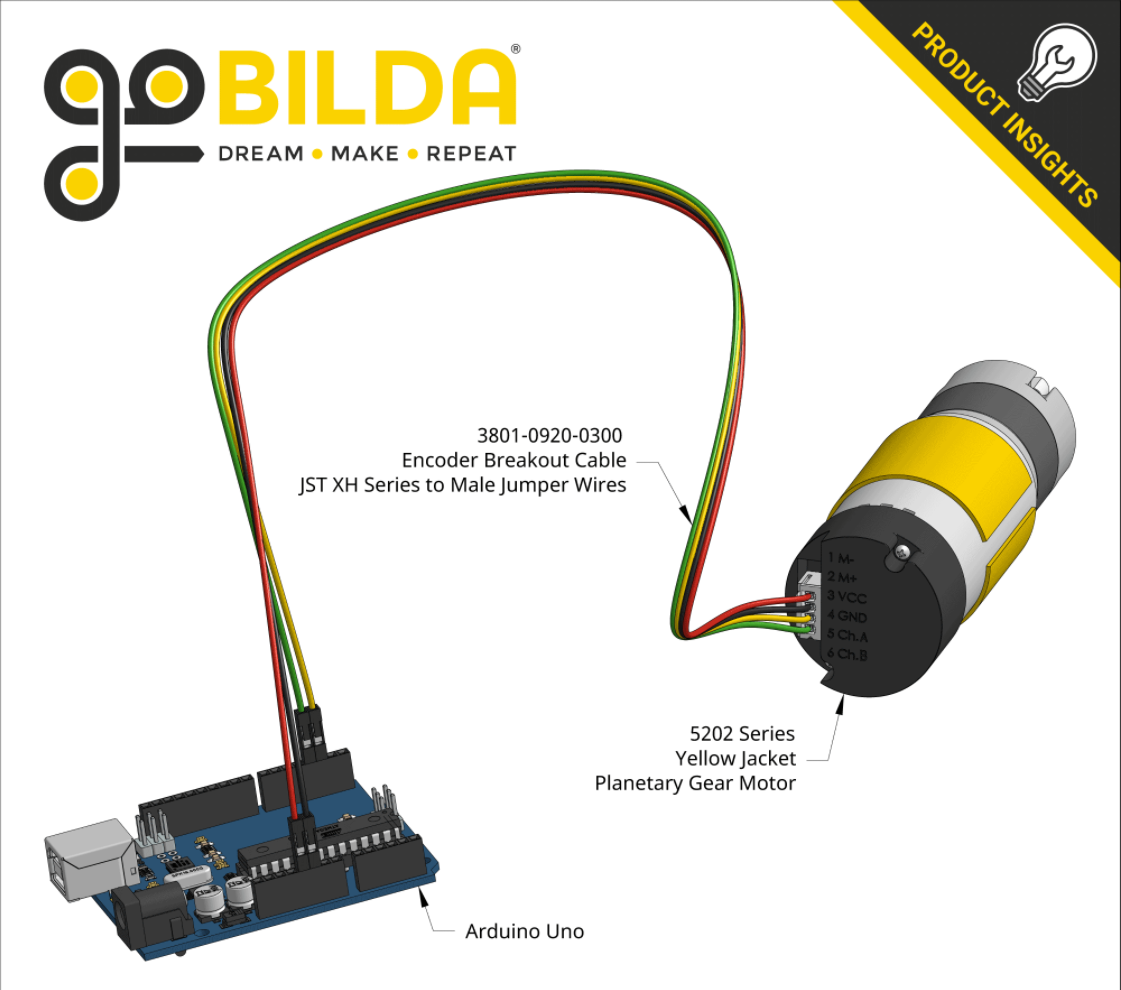 motor dc   gobilda i arduino